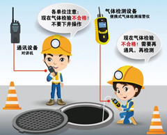 平果有限空间操作说明